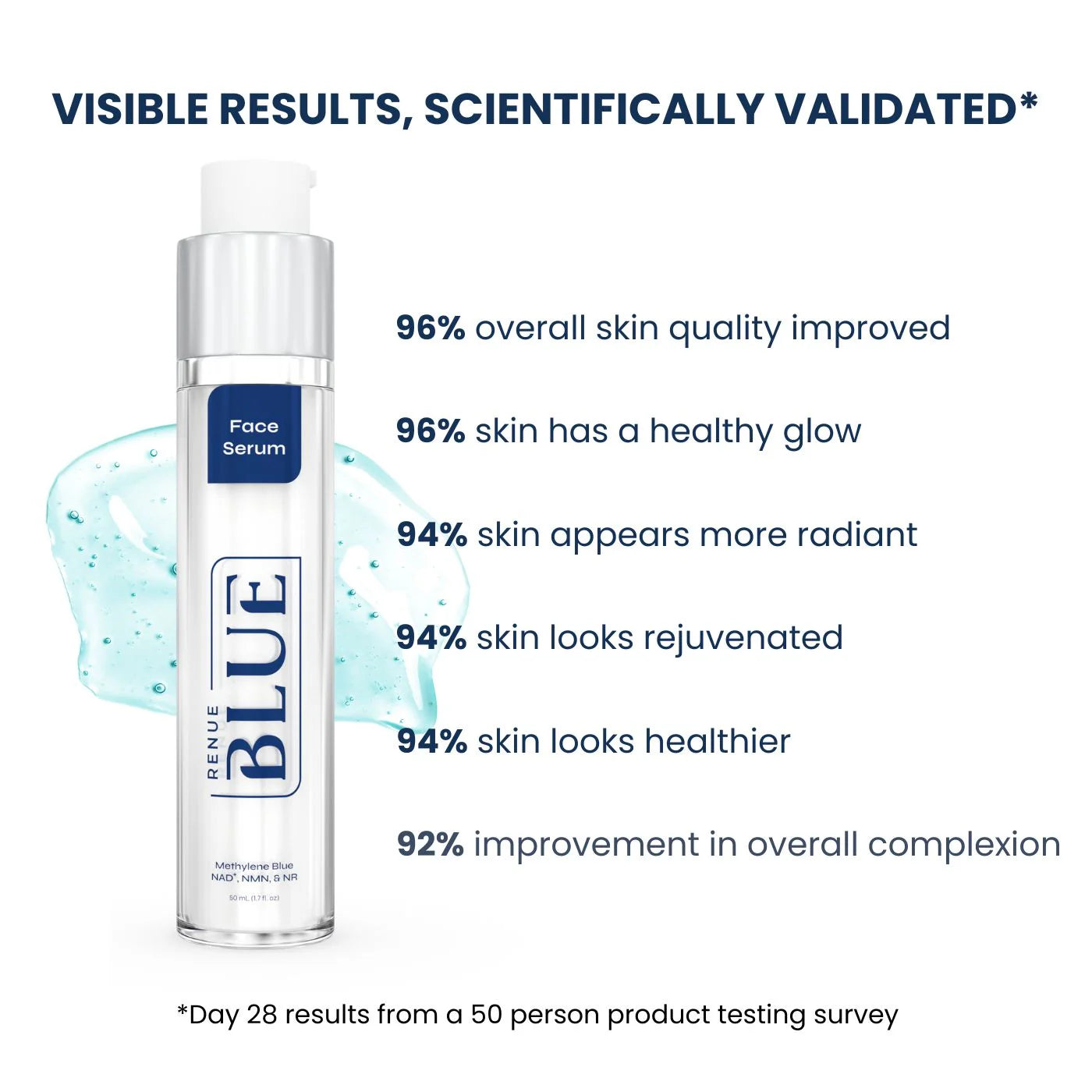 Face and Hand Serum